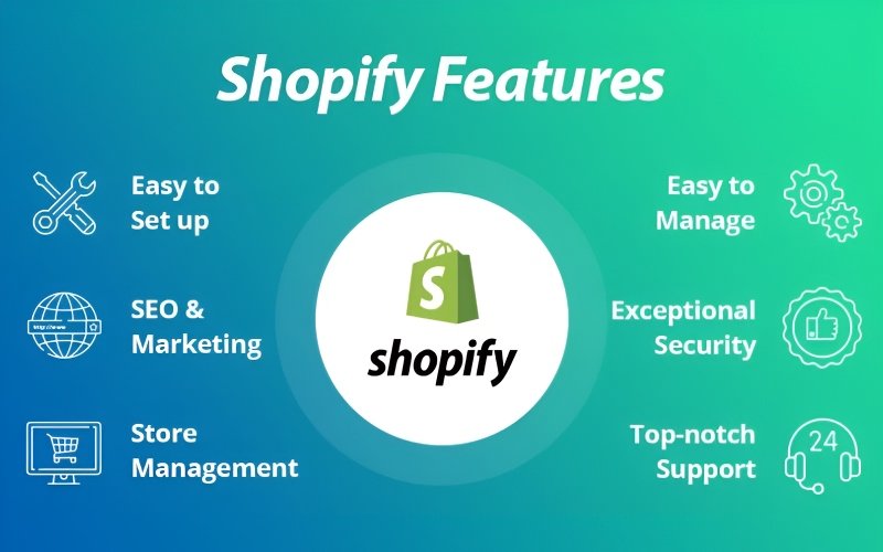 A key advantage of Easysize is its deep integration with Shopify.