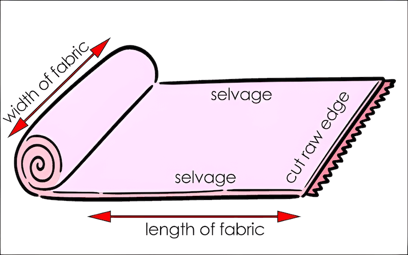 Common fabric widths are 45 inches (approximately 114cm) and 60 inches
