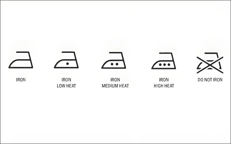 Decoding Ironing Symbols