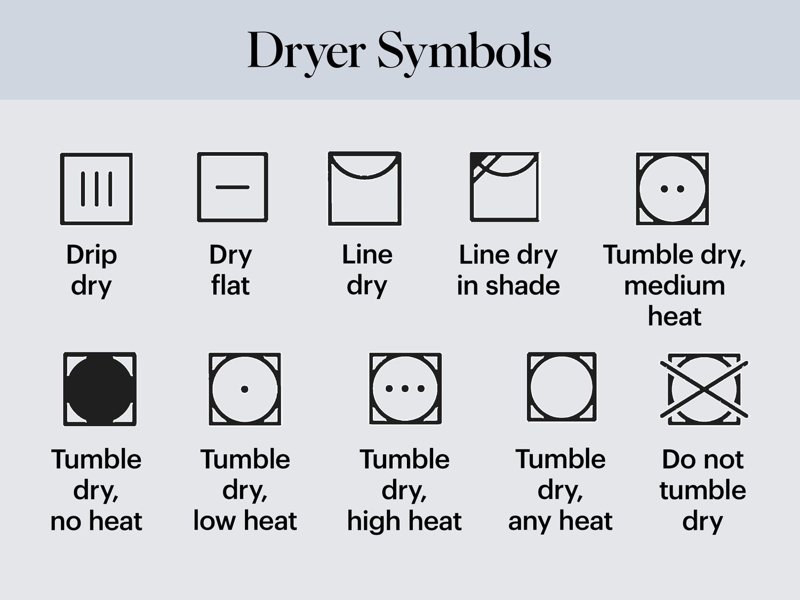 This square means check drying method details inside.