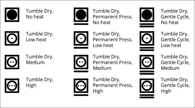 Tumble Dry Symbol