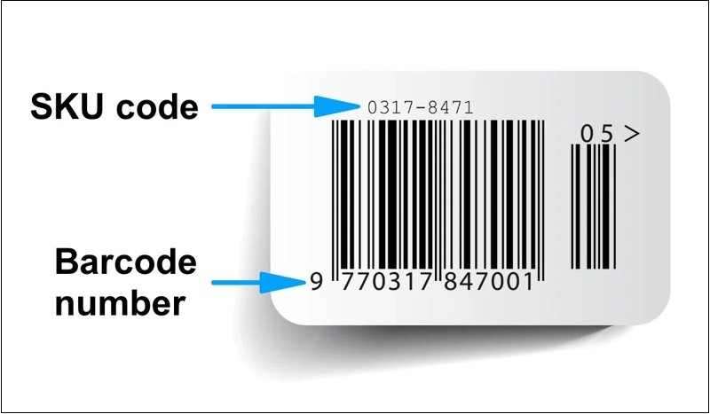 SKU: Unique code for inventory tracking.