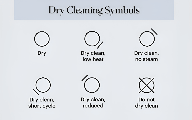 Care labels often feature symbols that provide specific dry cleaning instructions