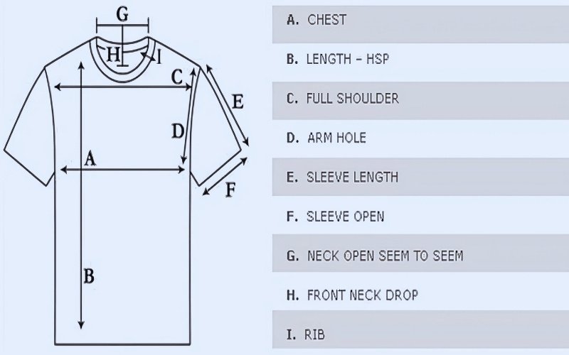 For a basic t-shirt, 5 to 10 key measurement points are usually enough for fit and quality control