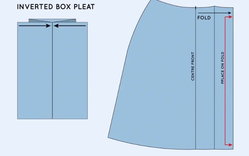 An inverted box pleat is essentially the reverse configuration of a standard box pleat