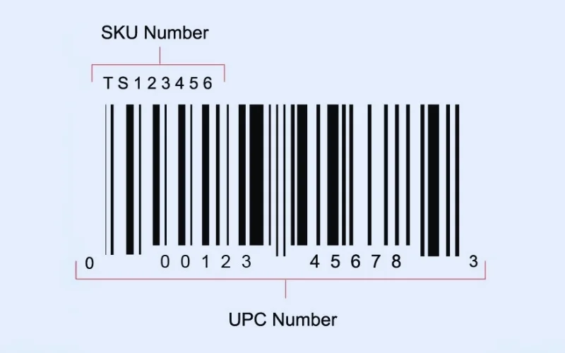The UPC is a standardized barcode used for retail scanning and inventory management