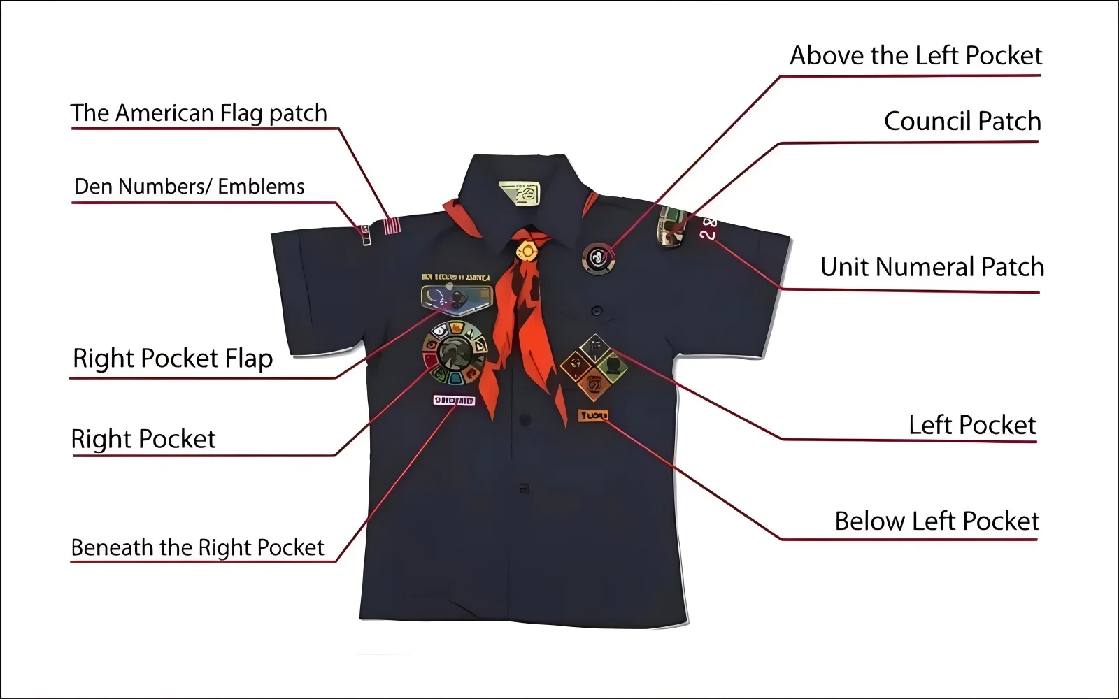 Adhering to the official uniform standards set by the Boy Scouts of America (BSA) for patch placement is important