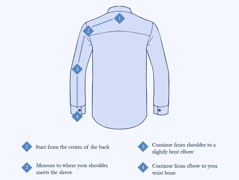 Accurately locating the CBN is crucial for sleeve measurement.