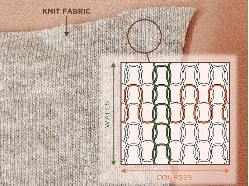 Wales: The knit fabric's vertical lines.