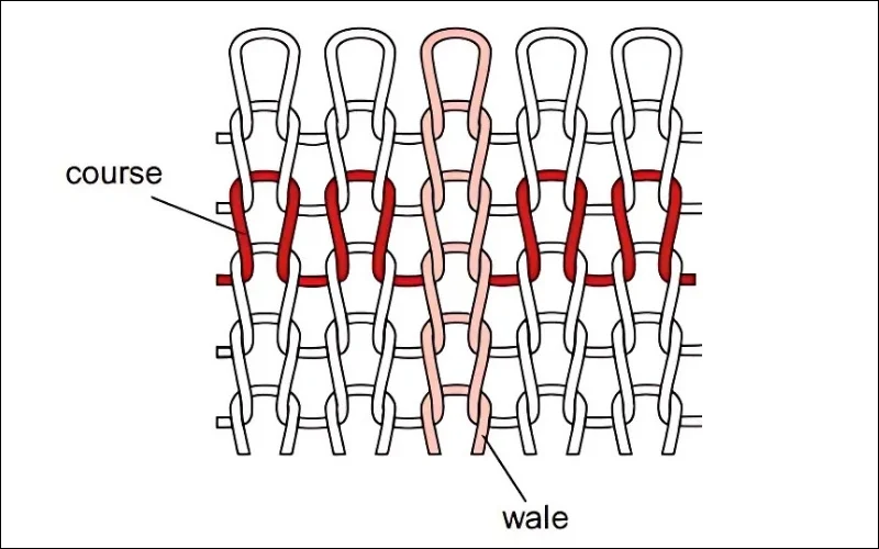 Wales (vertical) vs. Courses (horizontal).