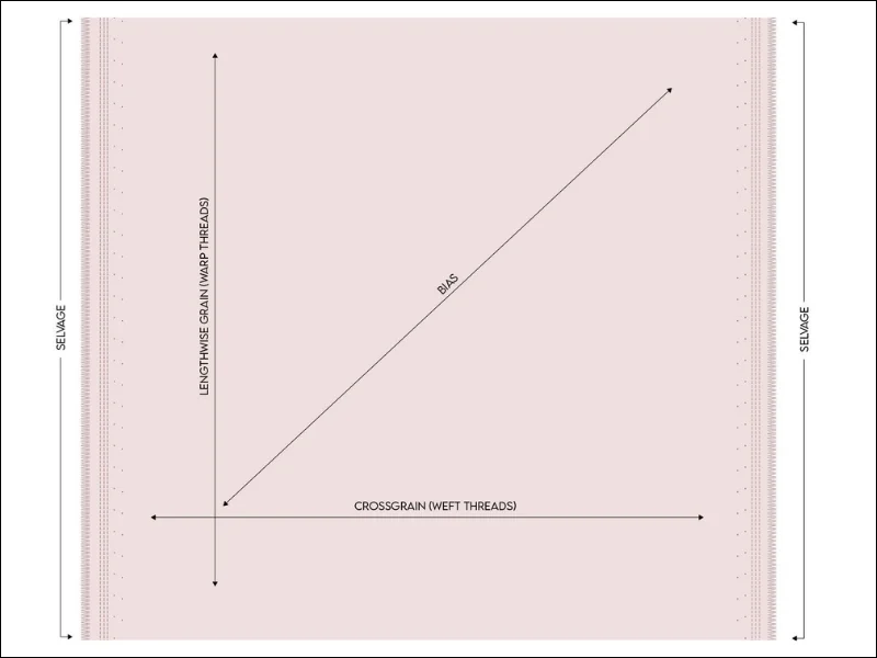 Bias cut: The fabric's diagonal.
