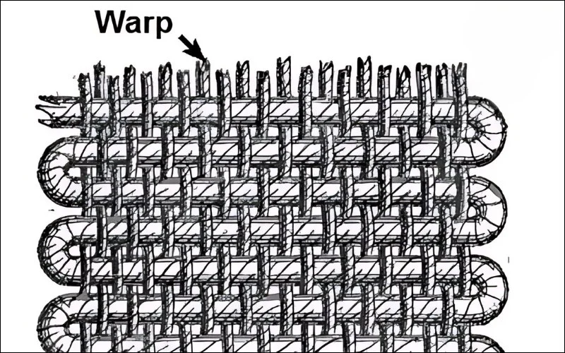 Warp: The fabric's strong backbone.