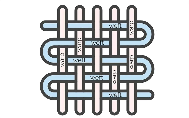 Warp & Weft: Weaving together.