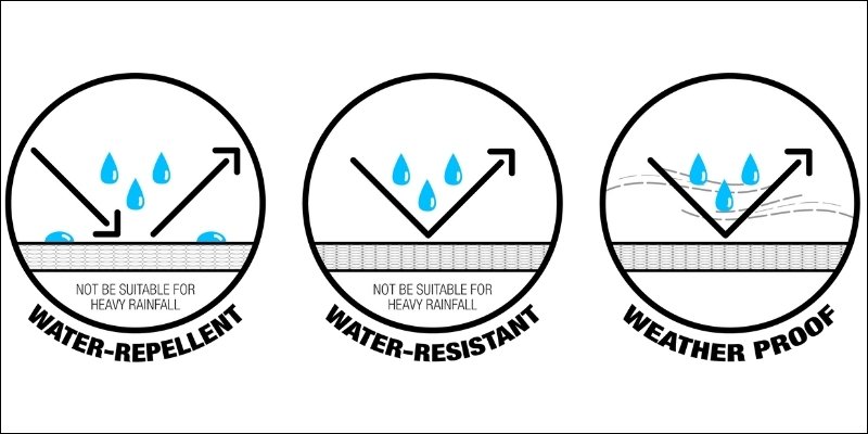 Repellent vs. Resistant vs. Waterproof: Know the diff!