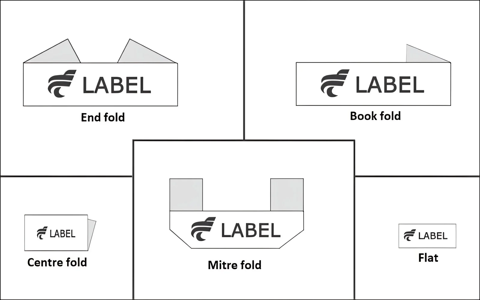 Knowing common folds ensures a clean finish and proper label placement