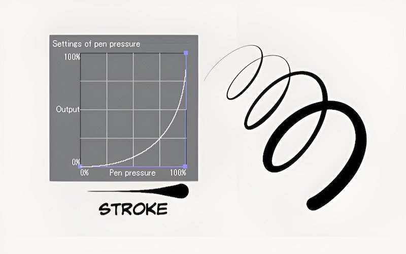 You usually have much better control with a pen. This means you can make smoother lines and more exact shapes