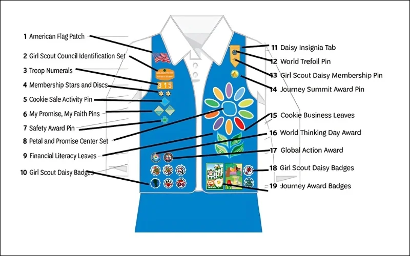 Your official guide to the front of the Daisy vest.