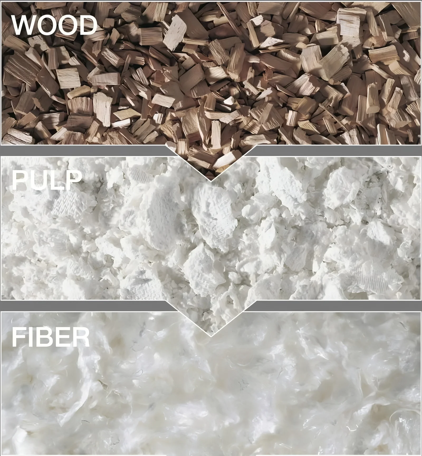 The journey of creating versatile rayon fibers.